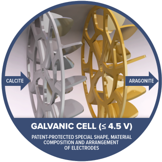 calcit_aragonit_galvanic
